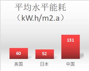 空气能热水器实用省电？