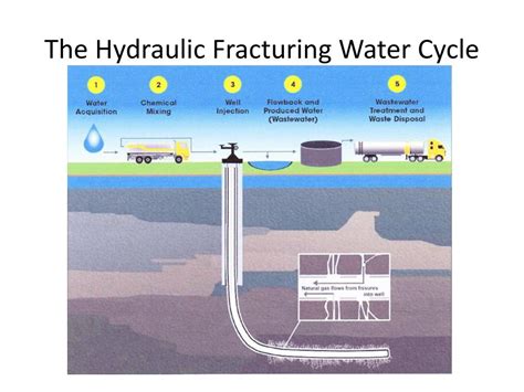 Fracking 的图像结果