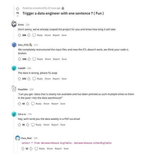 Data Engineering Machine Learning Memes 的图像结果