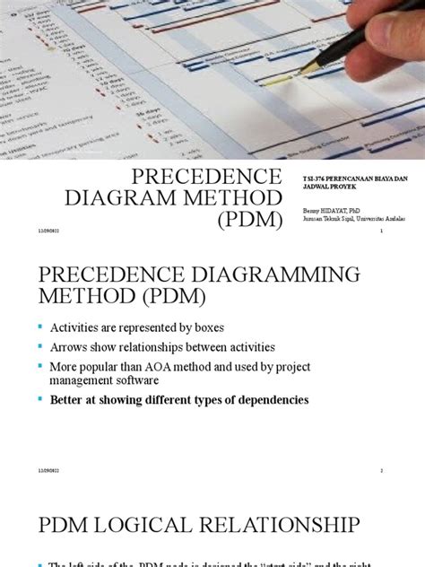 Image result for Precedence Diagram Example
