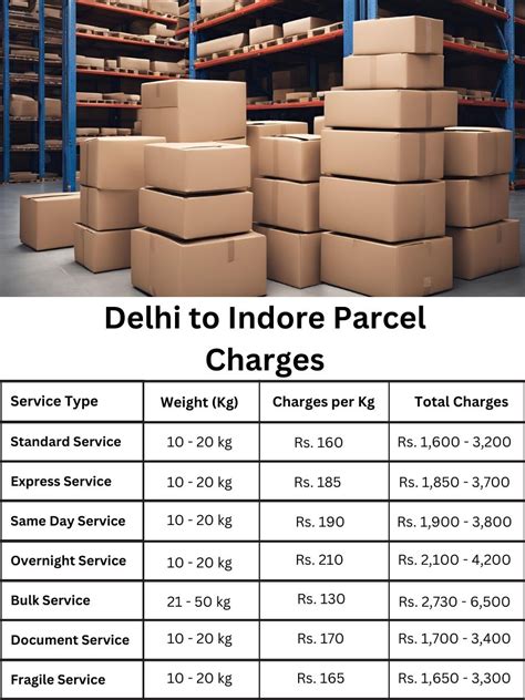 Doorstep Delivery Delhi to Indore | Book Courier Quickly
