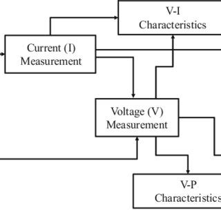 Image result for Block Diagram Using MATLAB