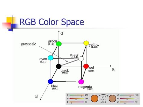 Color Space 的图像结果