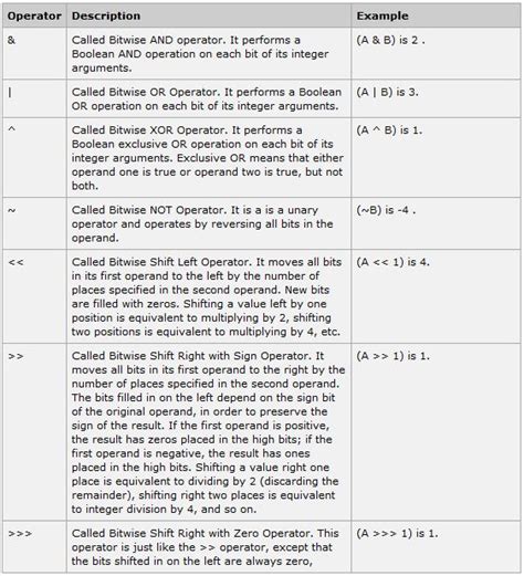 Image result for What Is Binary Operators