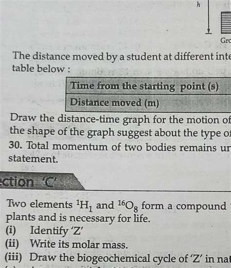 Two elements 1H1 and 16^08 form a compound 'Z' which is required during ...