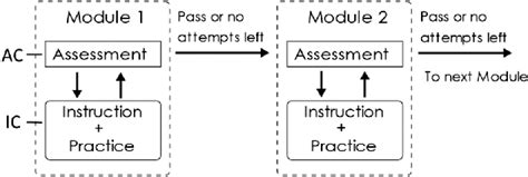Image result for Online Module