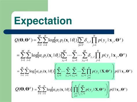 Expectation Maximization EM Algorithm 的图像结果