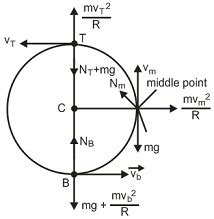 An aircraft loops a vertical loop of radius R = 500 m with a constant ...