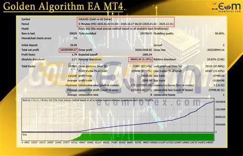 Image result for Algorithm EA