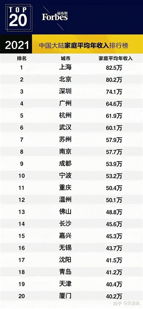 唐山各县（市、区）人均可支配收入排行！看看谁位居第一