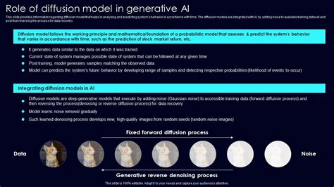 Diffusion Model Example Ai 的图像结果
