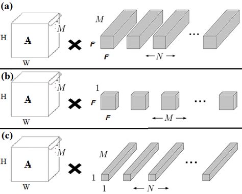 Filter Convolution 的图像结果