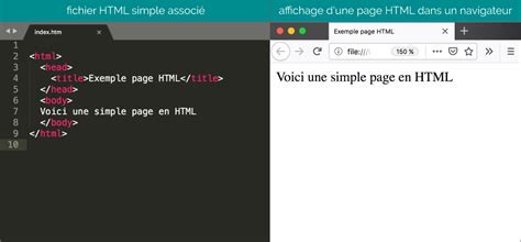 Image result for Code Contourner Un Texte HTML