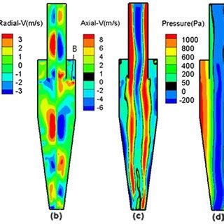 Image result for Cyclone Separation
