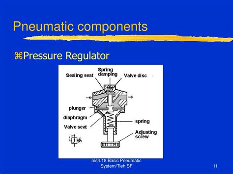 Image result for Basic Pneumatics and Its Function Compressor