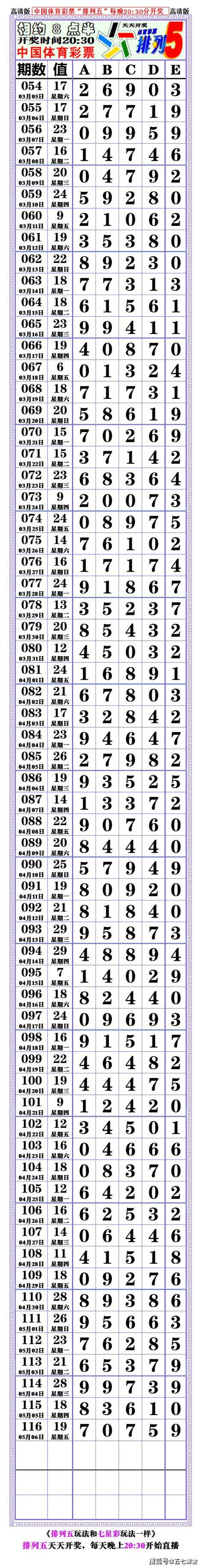 23040期：(排列五高清长条)+(七星彩808经典长条) - 哔哩哔哩