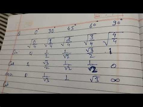 Trigonometry Easy Method 的图像结果