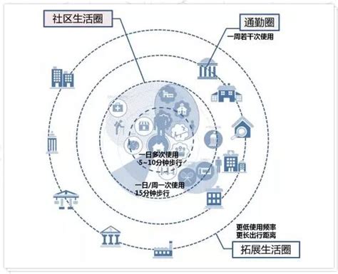 在济南以缴纳房屋租金和物业费的名义提取住房公积金的体验 - 知乎