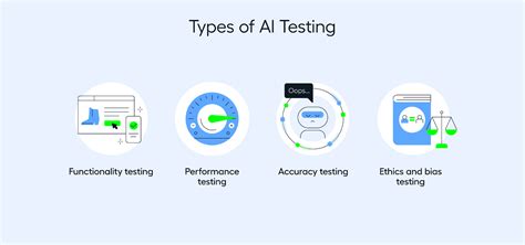 How to Test AI Application 的图像结果