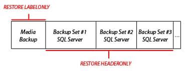 Image result for SQL Backup History