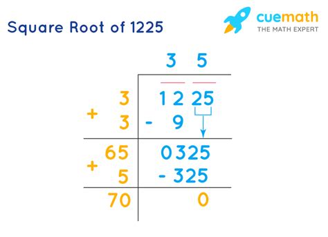 Square Root of 1225 - How to Find the Square Root of 1225?