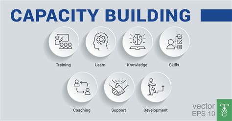 Image result for Learning Capacity-Building