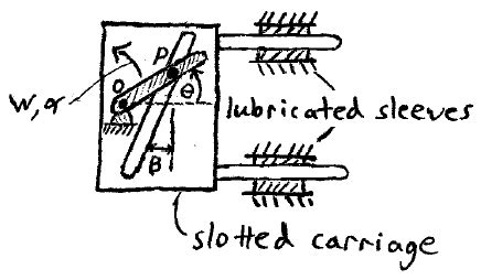 Image result for Physics Mechanics Problems