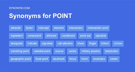 Another word for POINT OUT > Synonyms & Antonyms