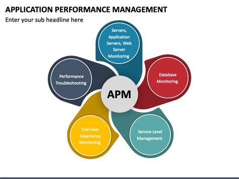 Application Performance 的图像结果
