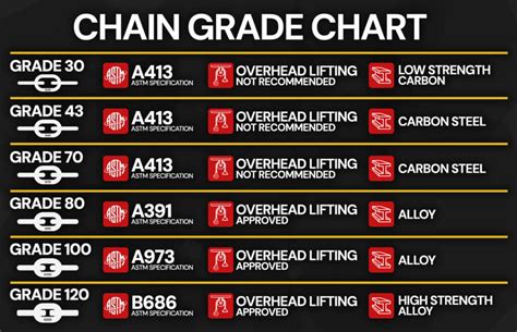 Image result for Chain Strength Chart