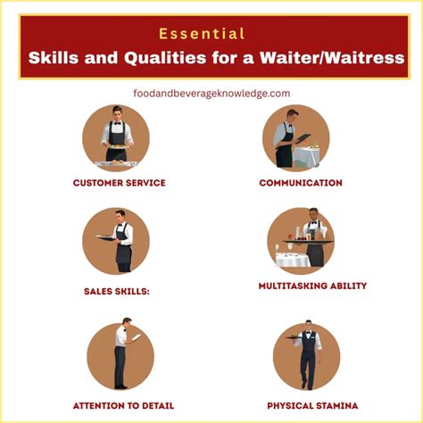 Roles Of A Waiter