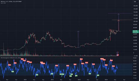 Image result for Trading View Watch