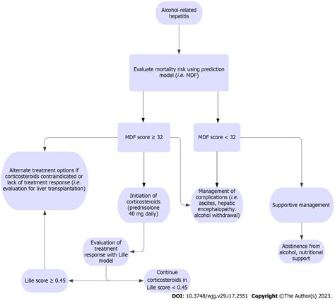 Alcohol-related hepatitis: A review article