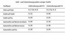 rollreibungskoeffizient berechnen arten der reibung reibungskraft berechnen rollreibungskoeffizient berechnen arten der reibung reibungskraft berechnen