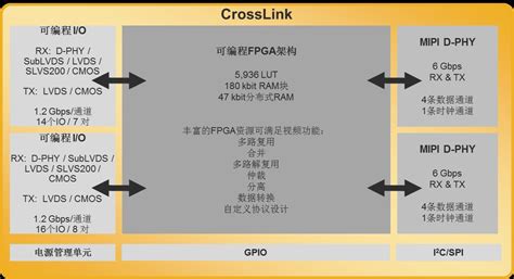 CrossLink在视频领域的应用实例分析-电子工程专辑