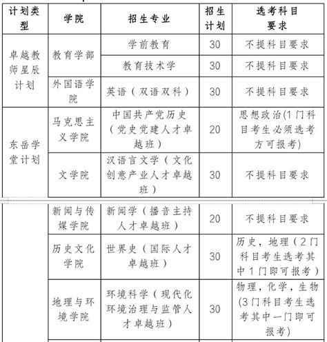 2023综合评价招生的方方面面，本文全汇总！附往年录取数据_高校_考生_成绩