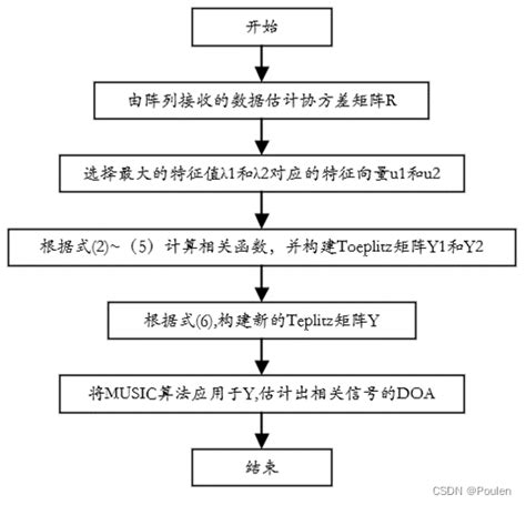 Alienware Gaming Keyboard 的图像结果