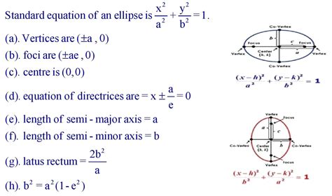 Standard Form Conic 的图像结果
