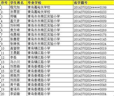 青岛大学是一本还是二本学校？是几本？在全国排名多少名？-高考100