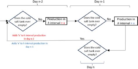 Image result for Finding Flux Examples