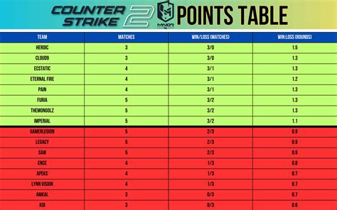 CS2 Major: TheMongolz become the first Asian team in 8 years to reach ...