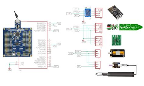 A Smarter Green Thumb Powered by Microchip | Mouser