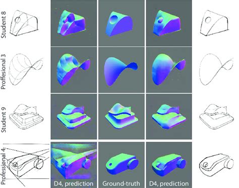 Image result for Construction Line Types