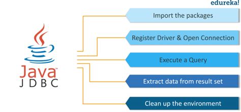 Image result for Java Advanced Code Examples