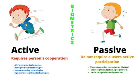 Image result for Biometrics Tutorial