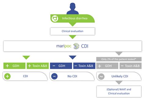 Testing a CDI Unit 的图像结果