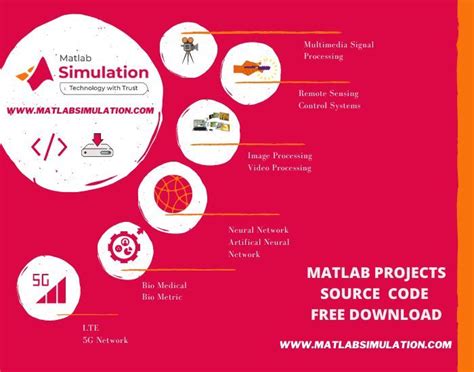 Image result for MATLAB Projects with Source Code