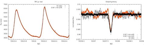 The Kepler-SEP Mission: Harvesting the South Ecliptic Pole large-amplitude variables with Kepler