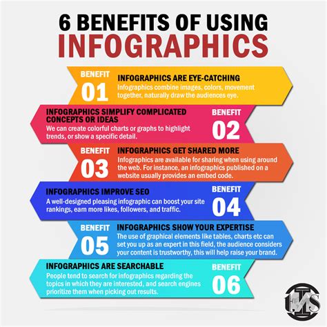 Benefits Of Infographic