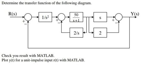 Image result for Relative Error of the Transfer Function in MATLAB